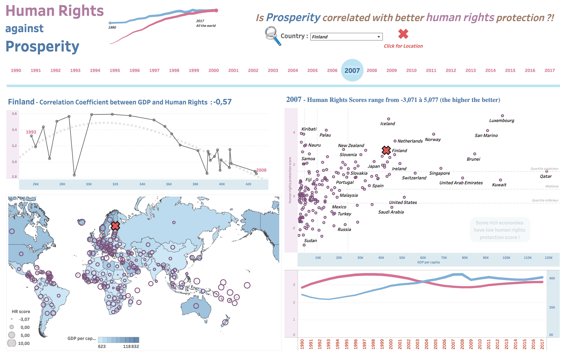 Human Rights & Prosperity