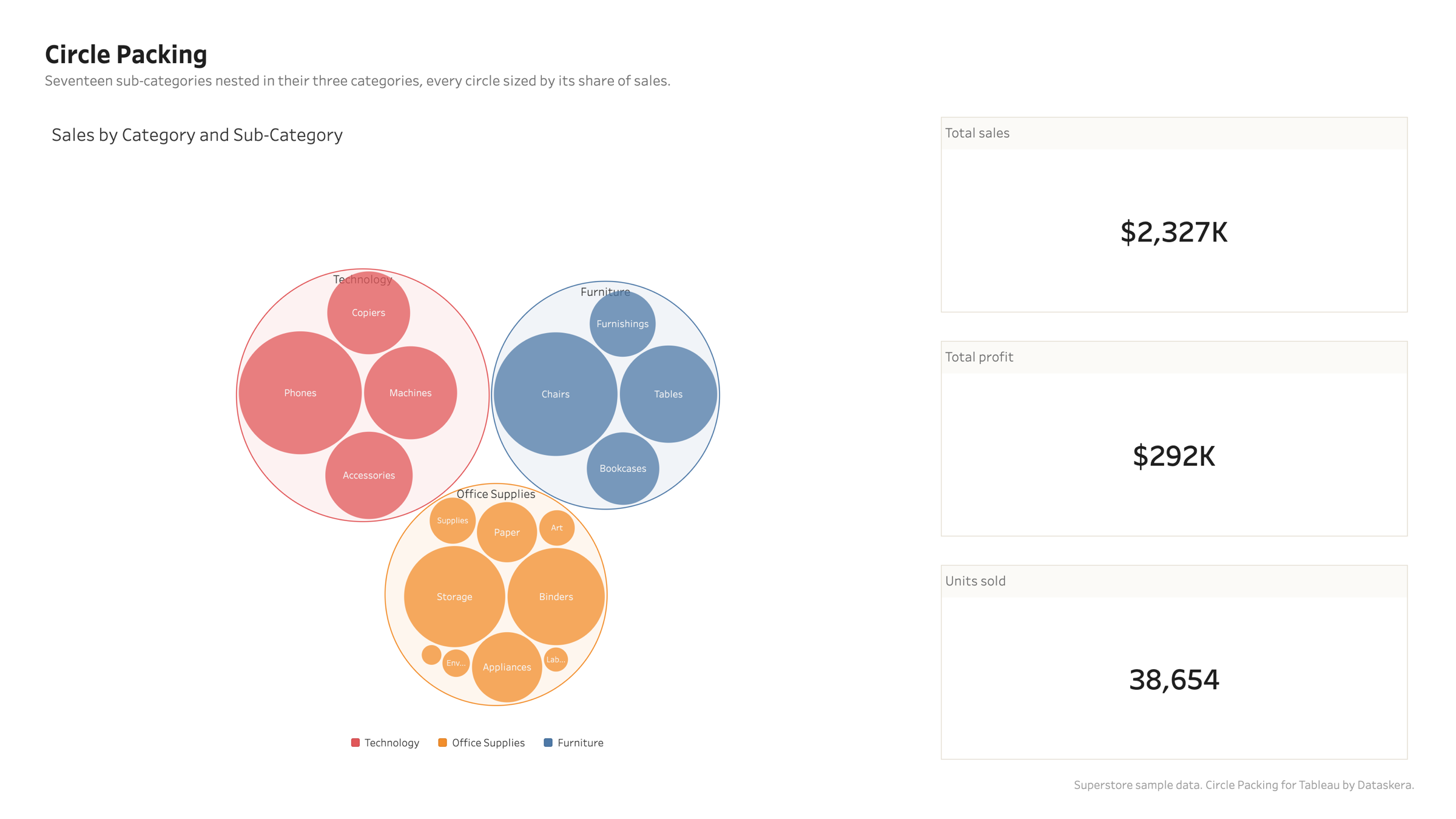 The whole portfolio in one view